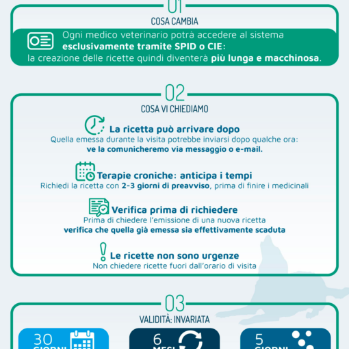 Nuove regole per le ricette da giugno 2026